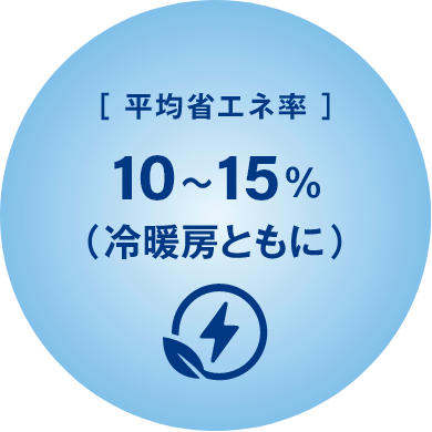 平均省エネ率